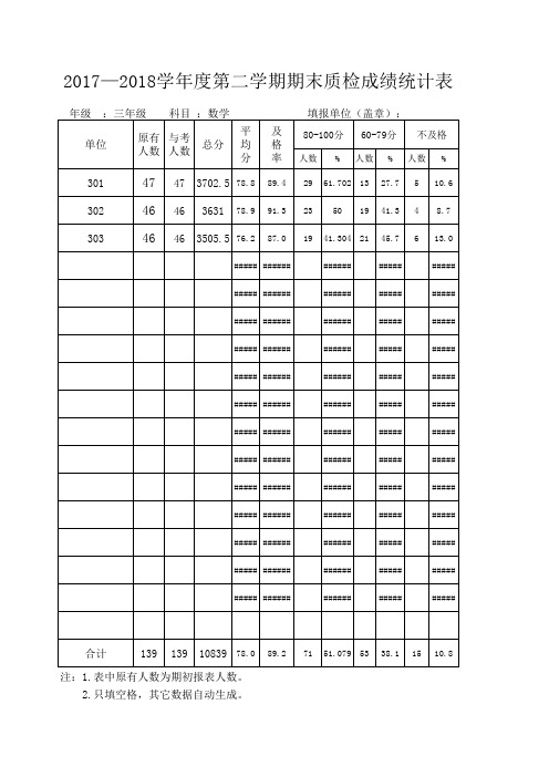 2018三年级第二学期期末质检质量分析表(数学)