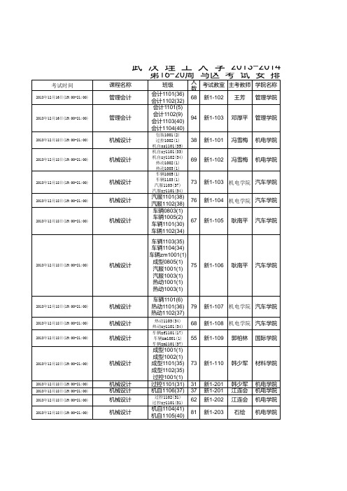 武汉理工大学2013到2014考试安排