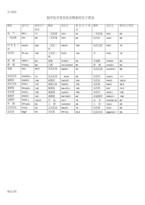 最新初中化学常见化合物相对分子质量09152doc资料