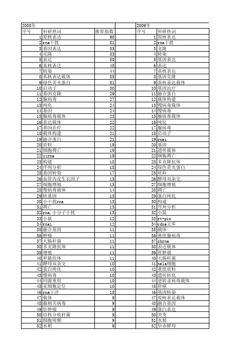 【国家自然科学基金】_载体构建_基金支持热词逐年推荐_【万方软件创新助手】_20140801
