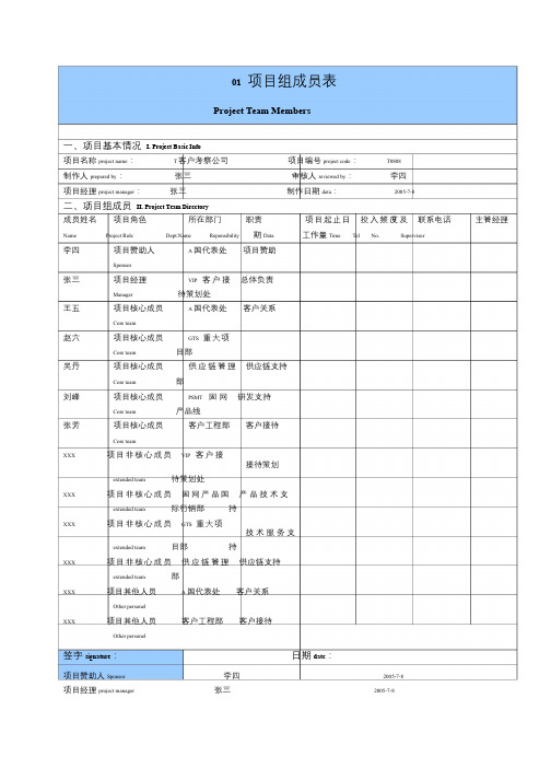 华为项目管理10大模板(可直接套用非常实用)