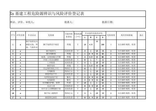 基建工程危险源辨识与风险评价表【模板范本】