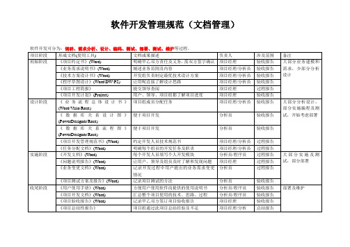 软件开发管理规范--文档管理