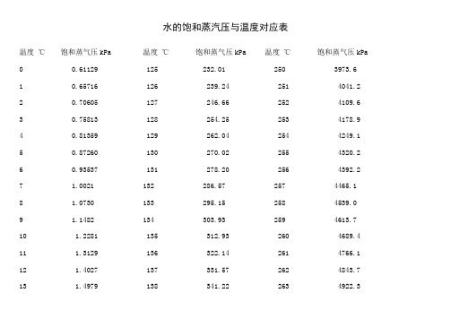 水的饱和蒸汽压与温度对应表