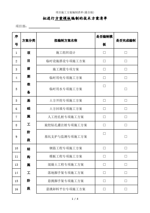 项目施工方案编制清单(最全版)