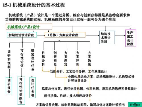 第十五章 机械系统方案设计