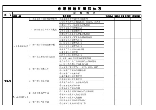 市场部培训课程体系