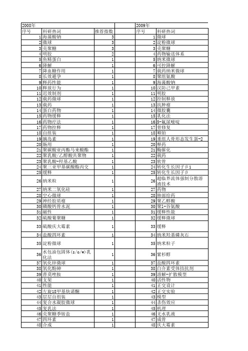 【国家自然科学基金】_载药微球_基金支持热词逐年推荐_【万方软件创新助手】_20140801