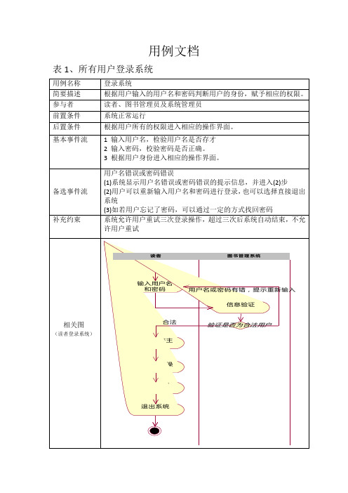 图书管理系统用例文档