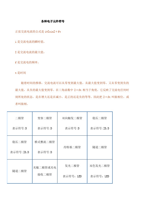 电子元件符大全
