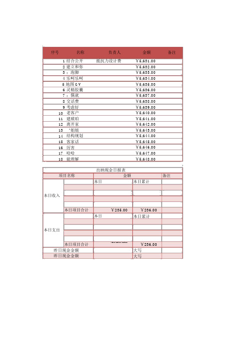 公司现金日记账excel表格模板