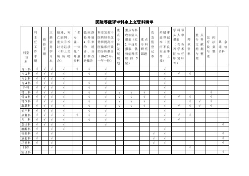 三级乙等中医医院评审科室上交资料清单