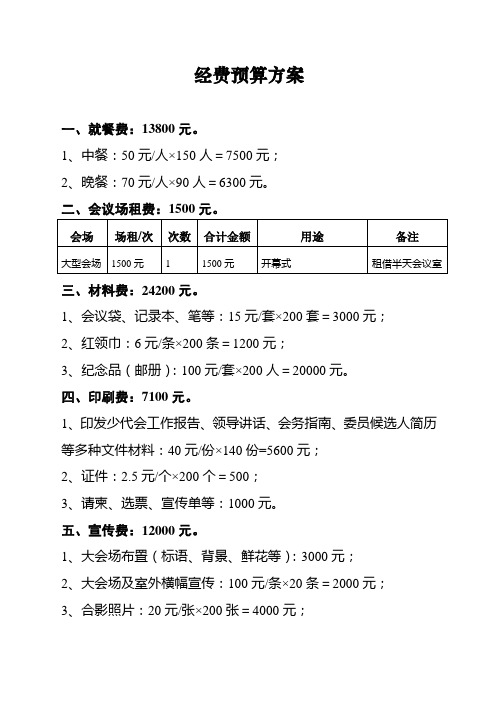 经费预算方案