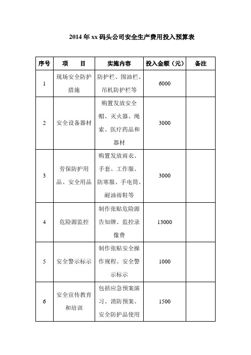 2014年xx公司安全生产费用投入预算表