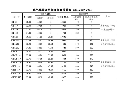 接触网常用线索