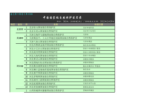 TGBJ丶X306丨中国国家自然保护区名录