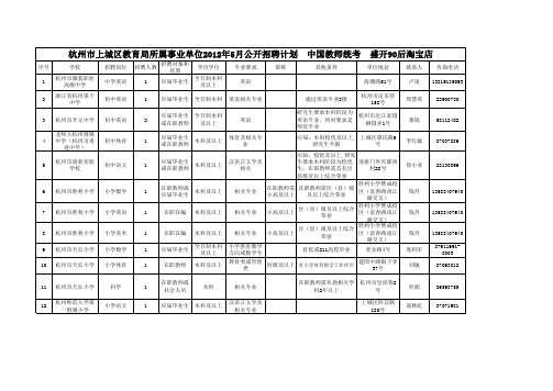 1.《杭州市上城区教育局所属事业单位2012年5月份公开招聘计划》