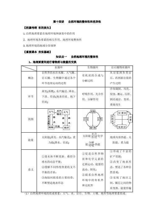 第十四讲自然环境的整体性和差异性