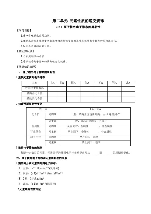 2.2.1 原子核外电子排布的周期性-高二化学下学期教学同步辅导(苏教版 物质结构与性质)