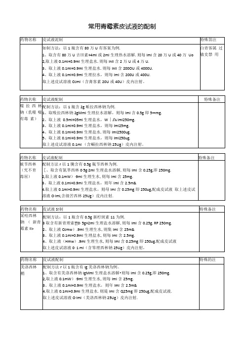 常用青霉素皮试液的配制.docx