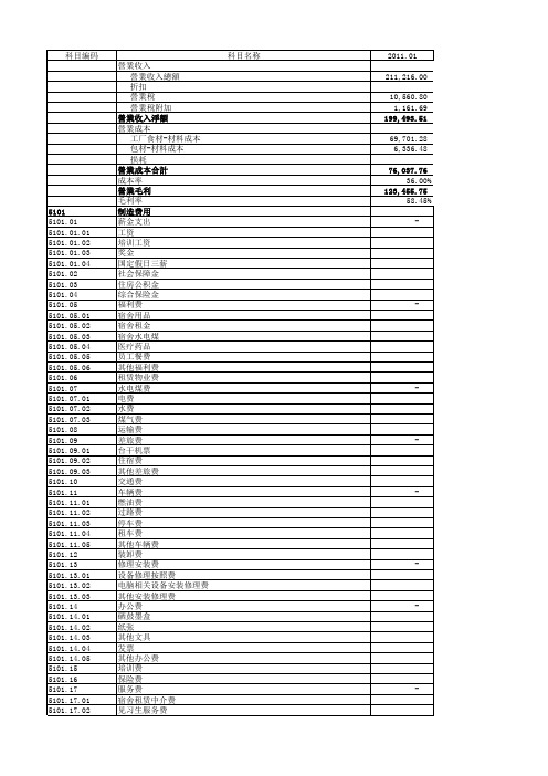 定西店预算表(XLS5页)