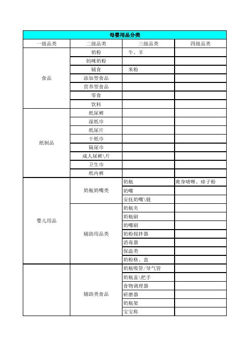 1、母婴商品分类