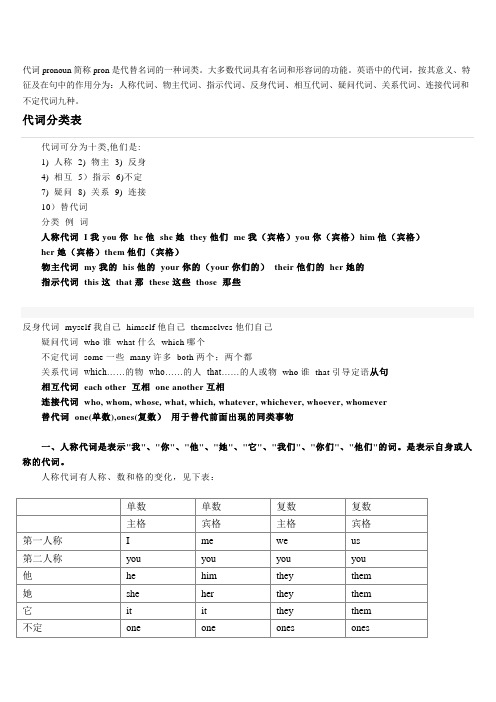 英语语法——代词概要