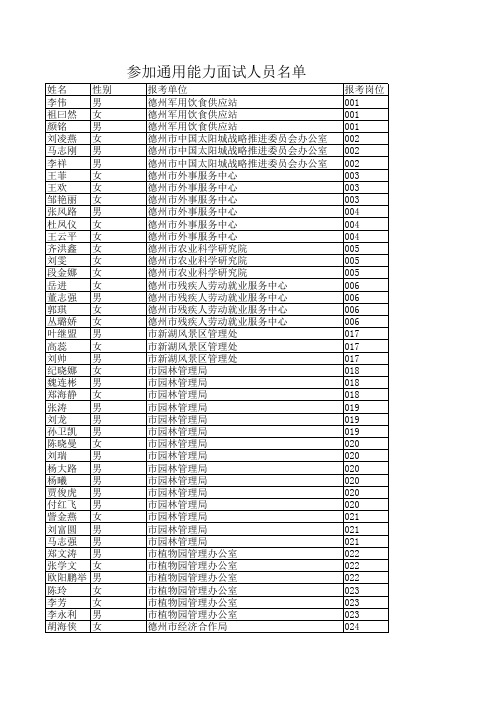 1：参加通用能力面试人员名单xls