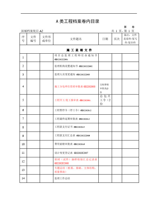 深圳市建筑工程监理AB类工程档案卷内目录1