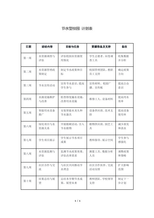 节水型校园 计划表