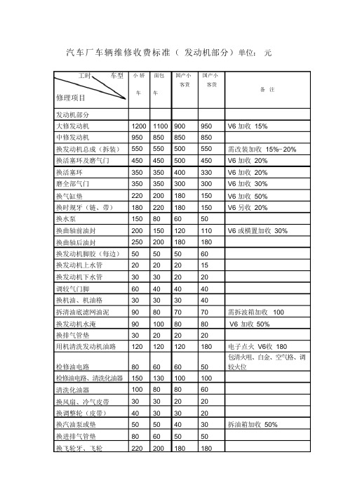 汽车维修价格清单表