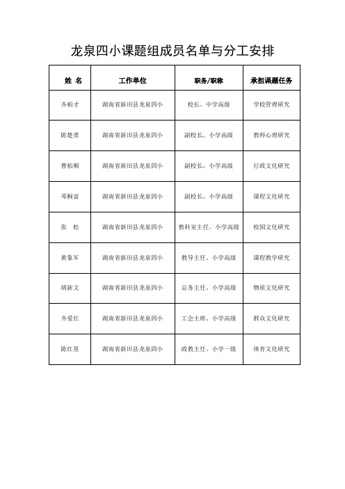 龙泉四小课题组成员名单与分工安排