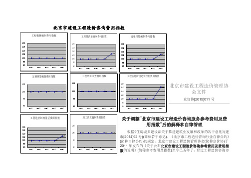 2015年北京市造价咨询费用记取标准