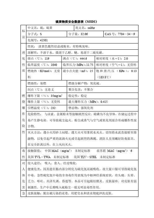 硫黄物质安全数据表(MSDS)