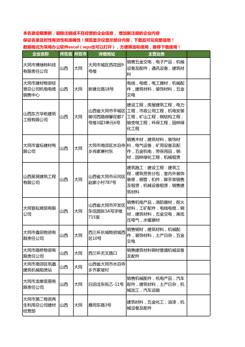 新版山西省大同建筑机械工商企业公司商家名录名单联系方式大全398家