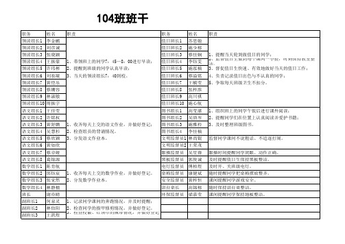 班干部职责一览表