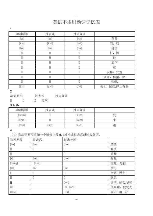 八年级学习不规则动词表(附音标)