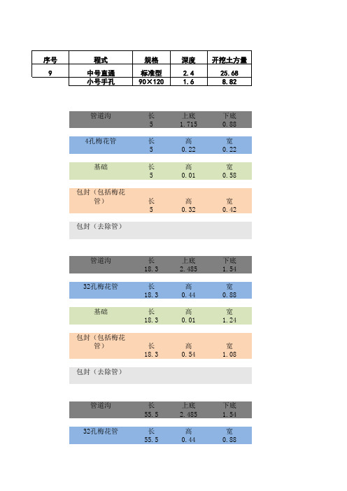 标准定型人孔土方量计算