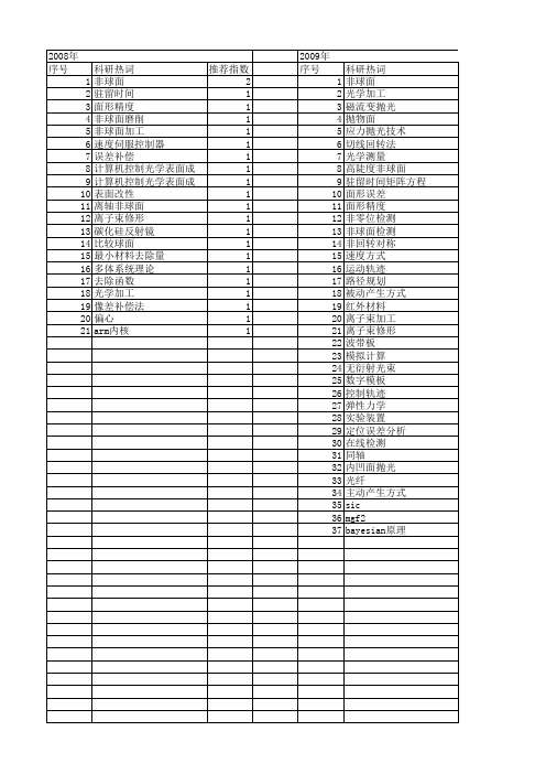 【国家自然科学基金】_非球面加工_基金支持热词逐年推荐_【万方软件创新助手】_20140803