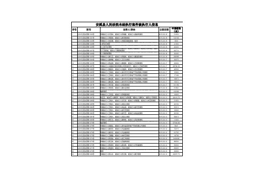 20153安溪法院未结执行案件被执行人名单xls-执行阶段案件