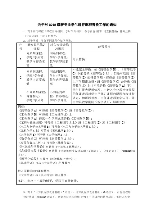 关于对2012级转专业学生进行课程替换工作的通知