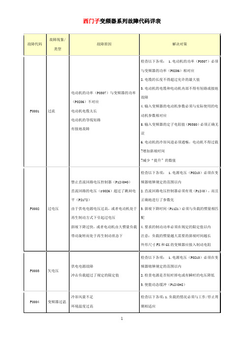 440西门子变频器故障代码