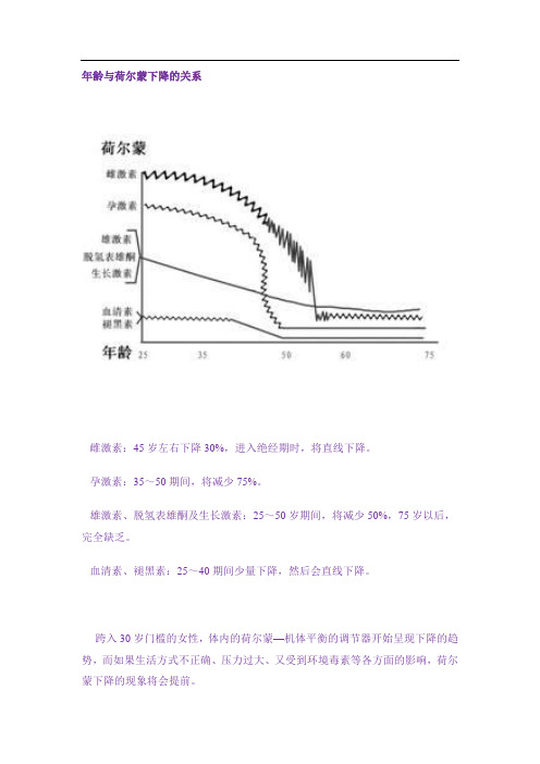 年龄与荷尔蒙下降的关系