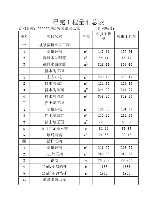 已完工程量汇总表