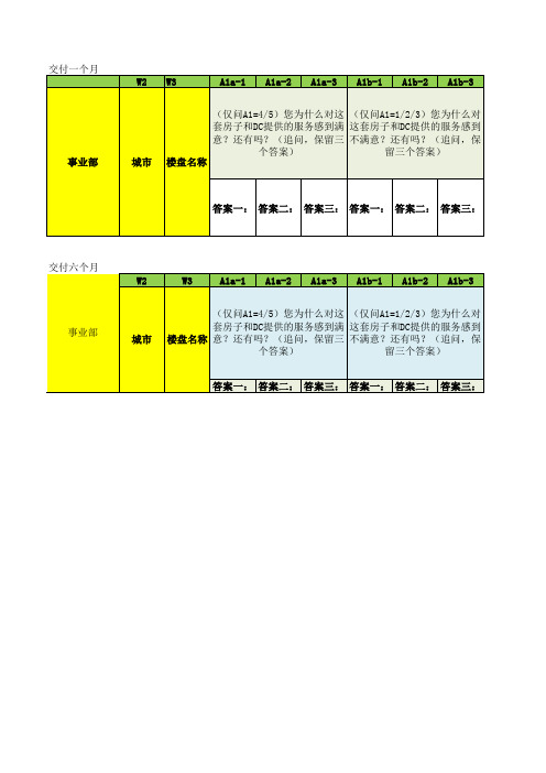 满意度问卷标准(磨合期)