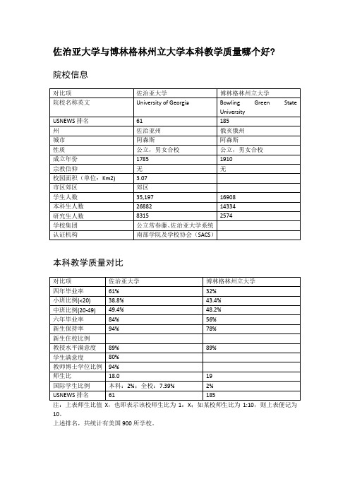 佐治亚大学与博林格林州立大学本科教学质量对比