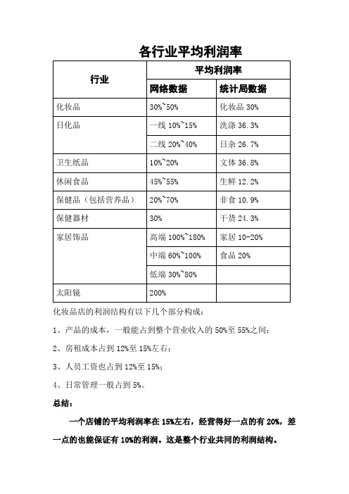 各行业平均利润率)