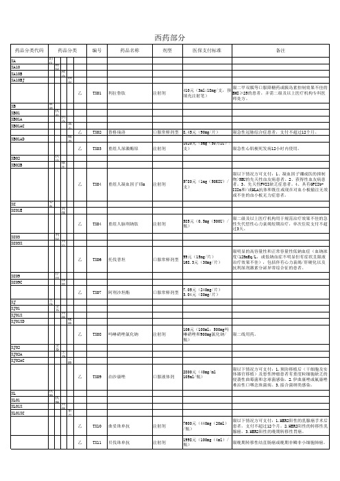 国家36种谈判目录品种