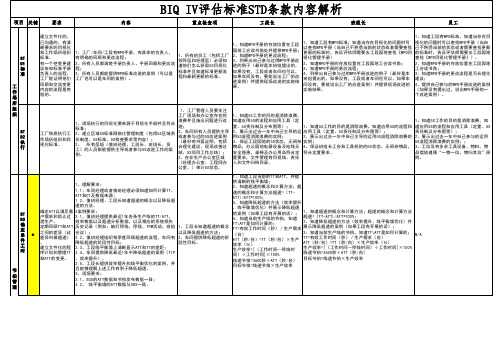 BIQ IV评审标准STD条款解析-2015.11.12