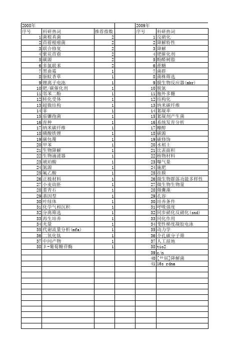 【江苏省自然科学基金】_碳源_期刊发文热词逐年推荐_20140816